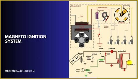How does a magneto ignition system work?